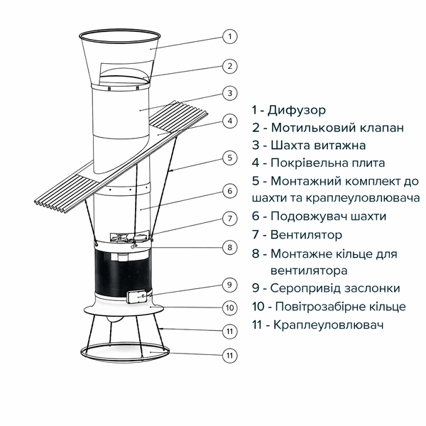 Вентиляційна шахта з комплектом ущільнення 1142 фото